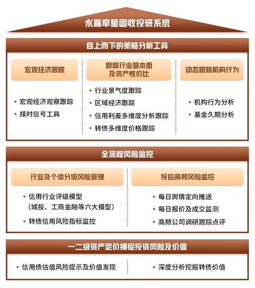 固收大厂再添殊荣 永赢基金蝉联“金基金·债券投资回报基金管理公司奖”
