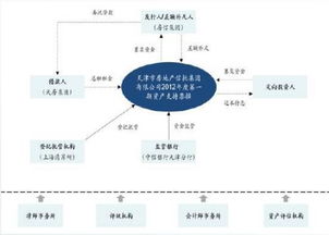 北大光华 中国租赁住房REITs市场规模或超万亿，投资管理迎来新机遇