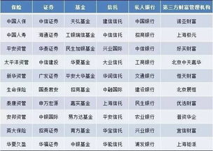 谁能当好中国人的财富管家——凤凰国际智库发布中国财富管理公司十强投资管理