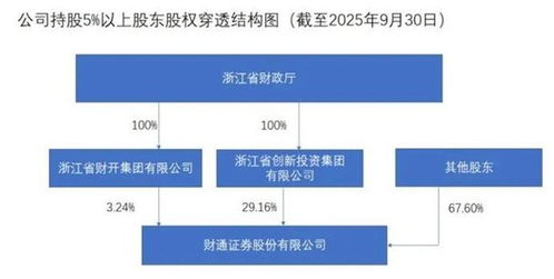偏离初心的代价 财通基金违规被罚与高收费背后的争议