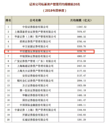 中信建投证券接罚单!8只资管投资超上限 监管直指风控不足